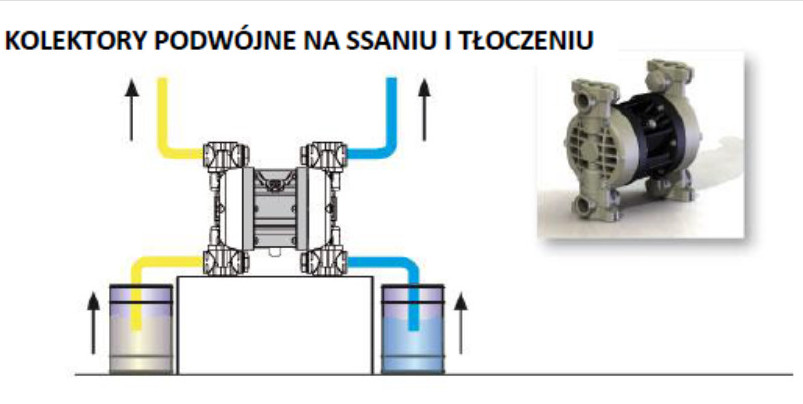 Pompy membranowe instalacja