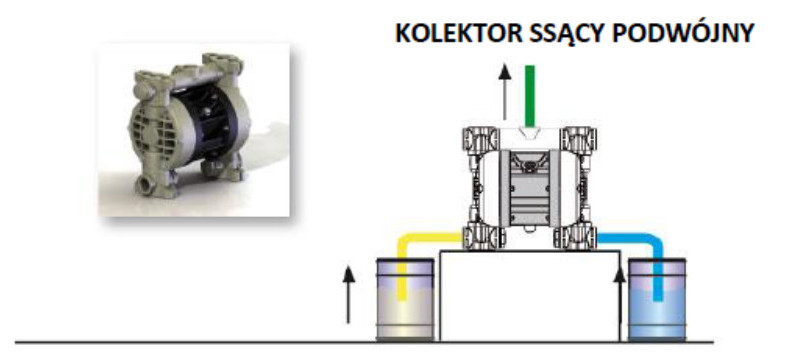 instalacja Pompy membranowe 
