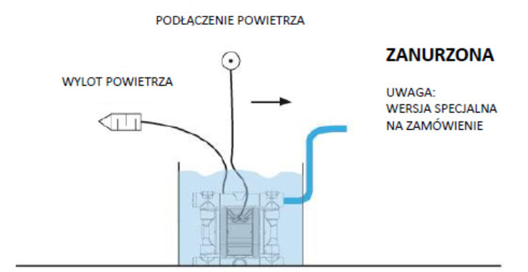 Pompy membranowe instalacja