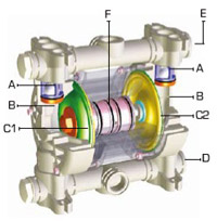 Pompy membranowe - foodboxer, luthmar, schemat
